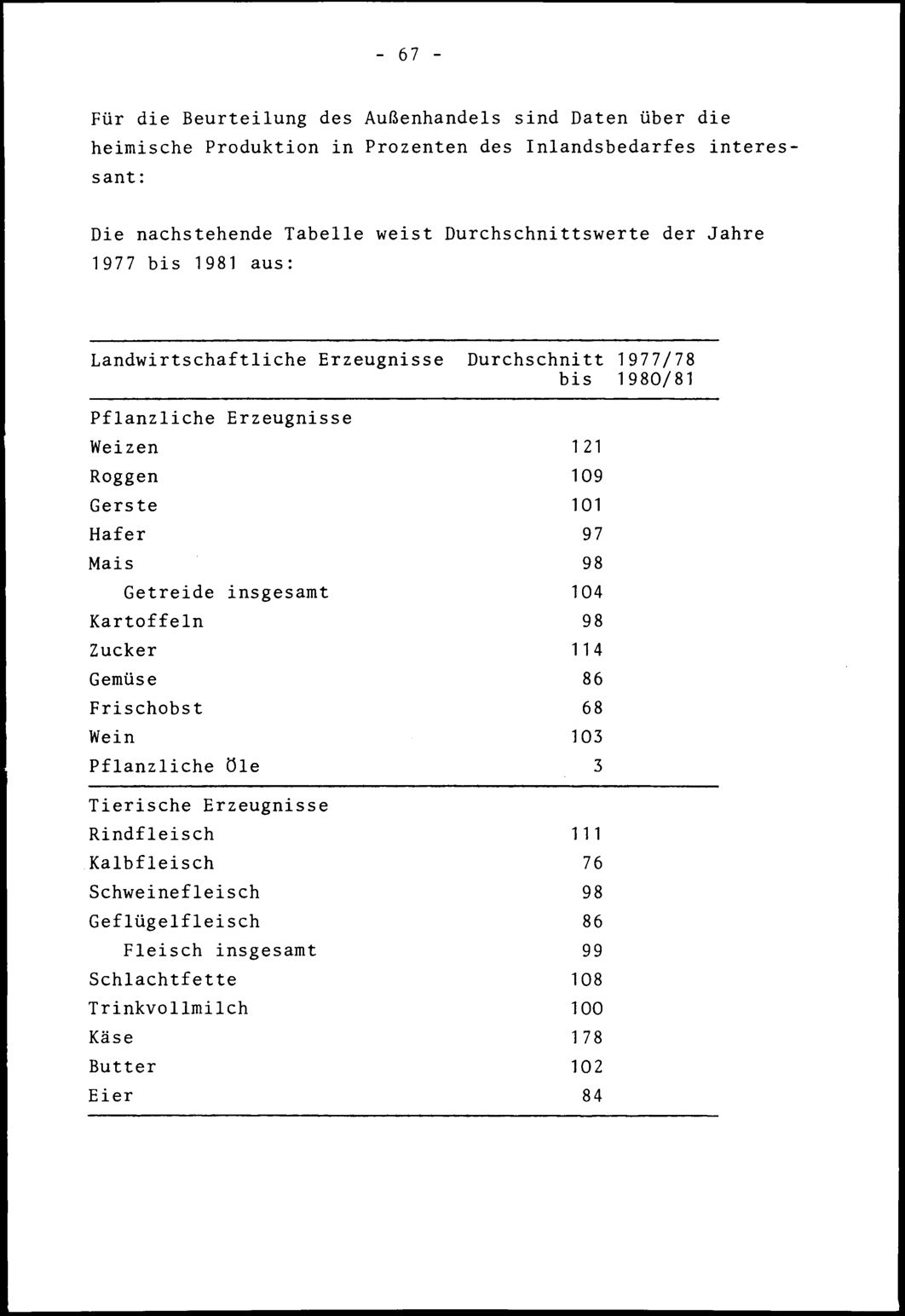 Vollanzeige