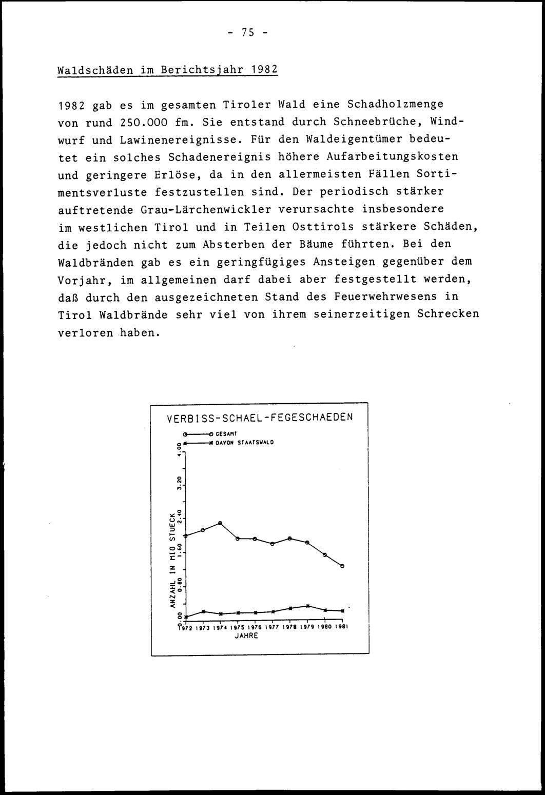 Vollanzeige