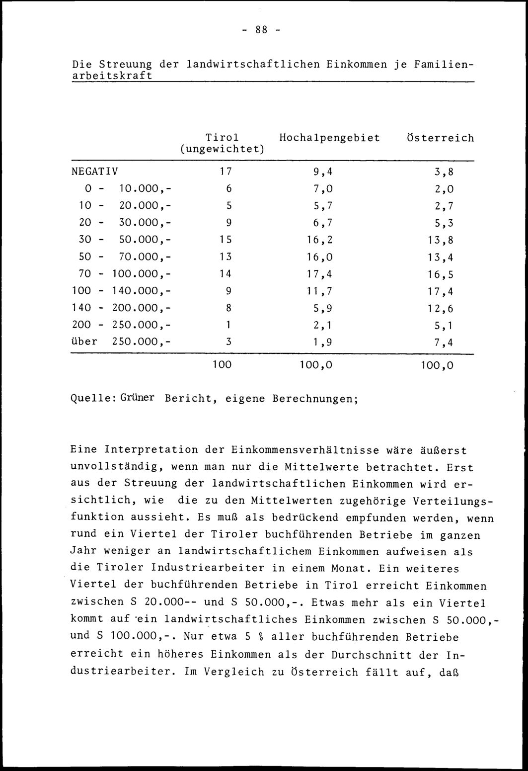 Vollanzeige