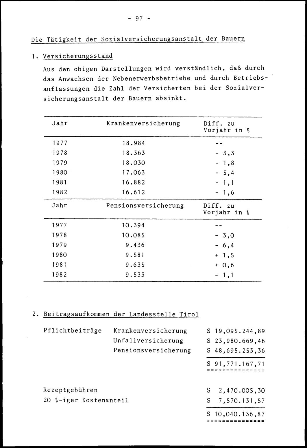 Vollanzeige