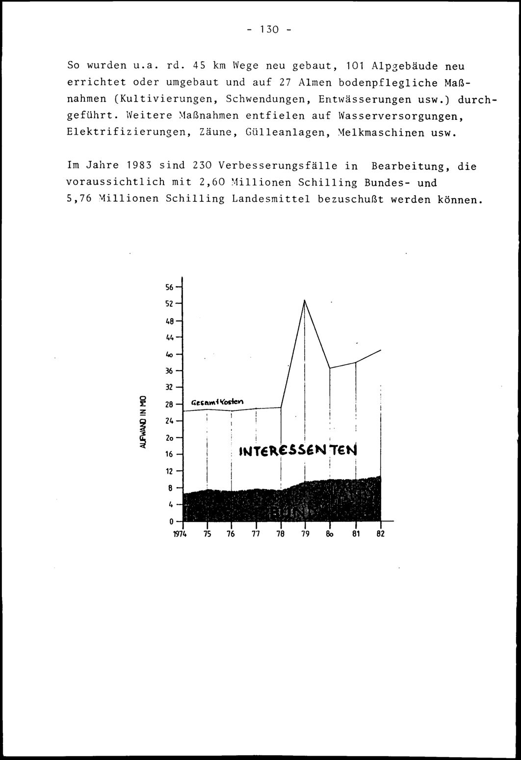 Vollanzeige