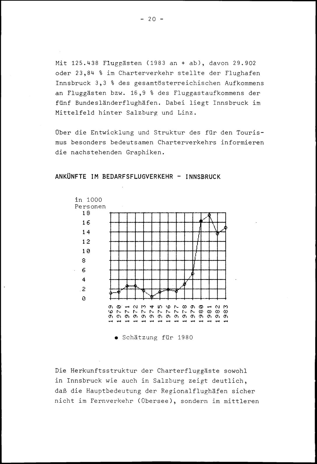 Vollanzeige