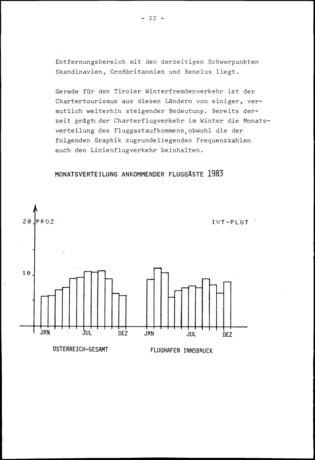 Vollanzeige