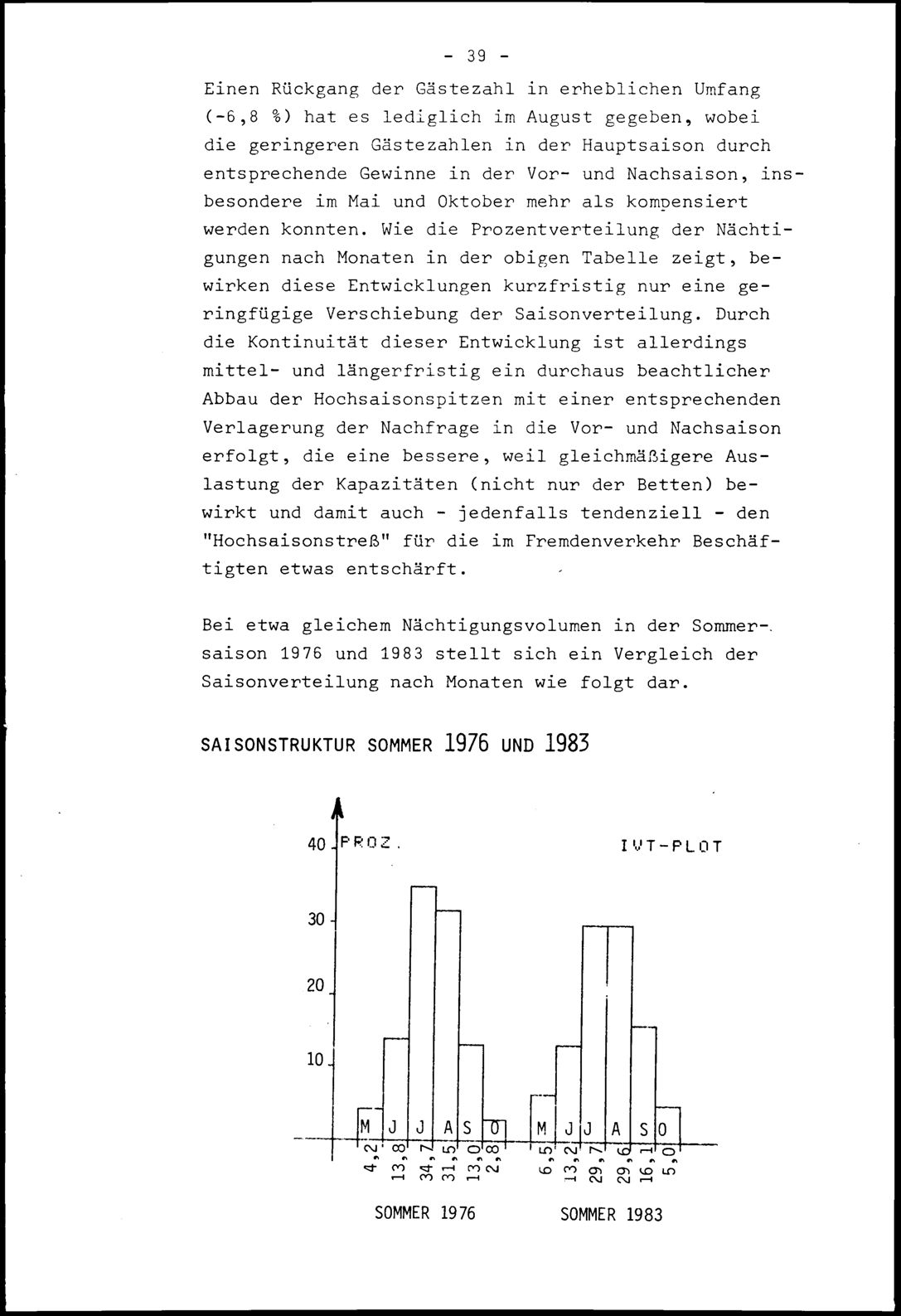 Vollanzeige