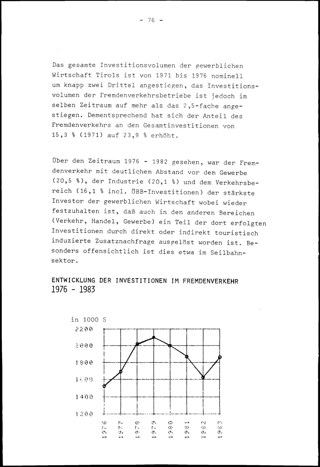 Vollanzeige