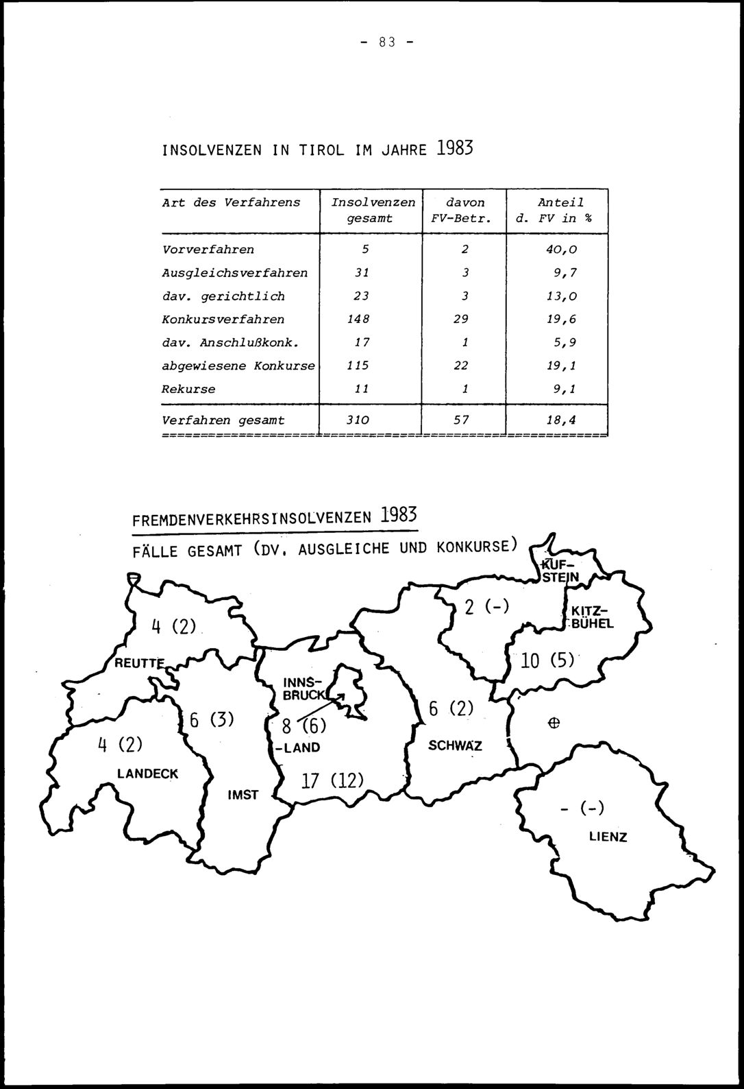 Vollanzeige