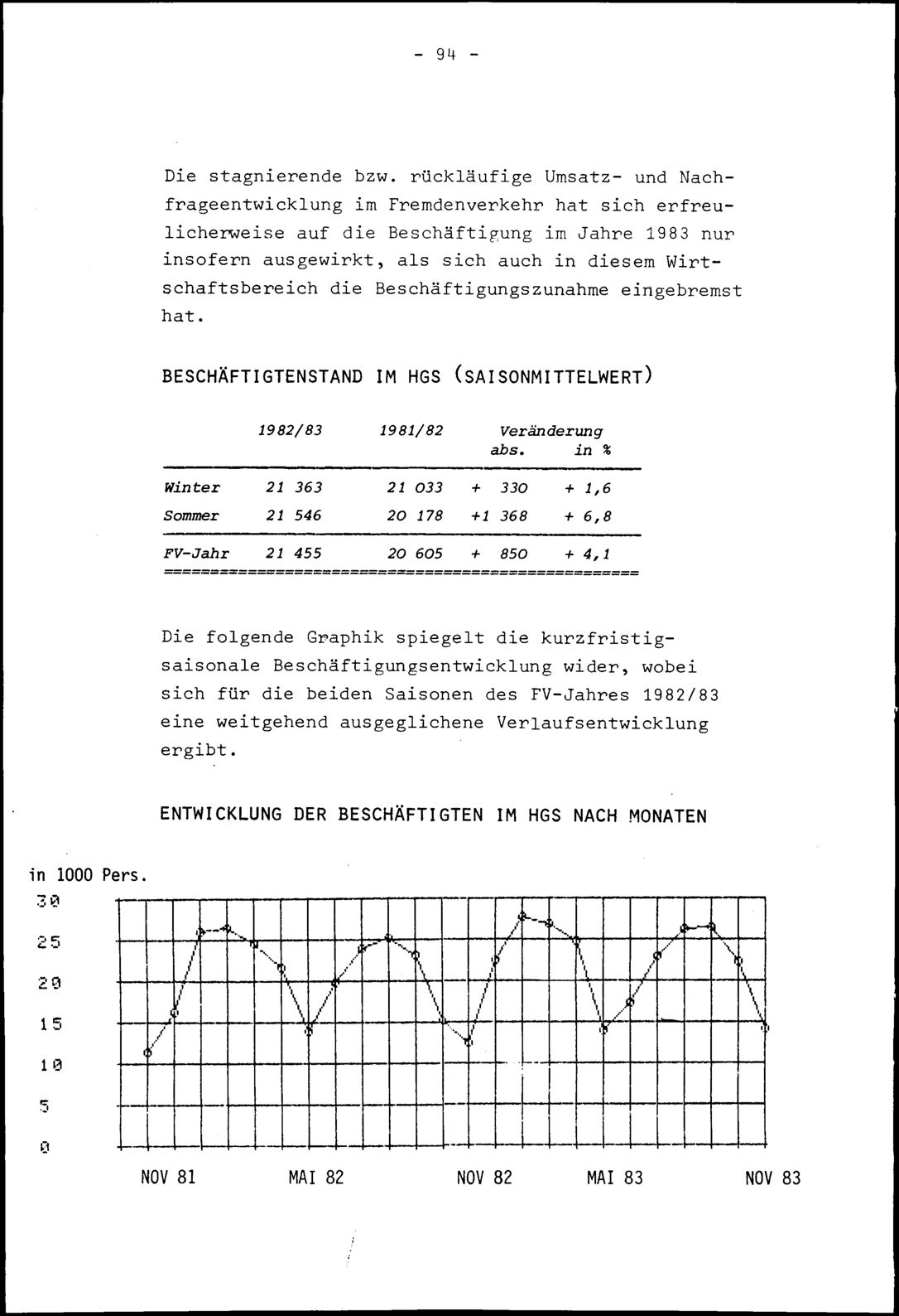 Vollanzeige