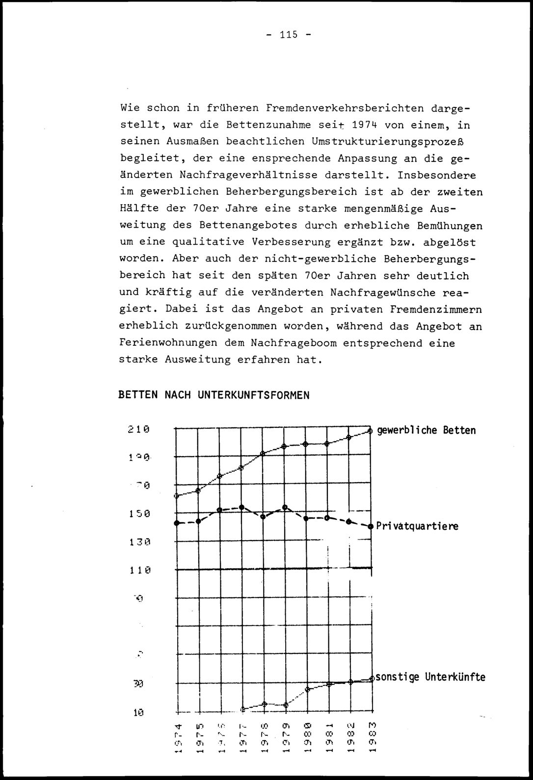 Vollanzeige