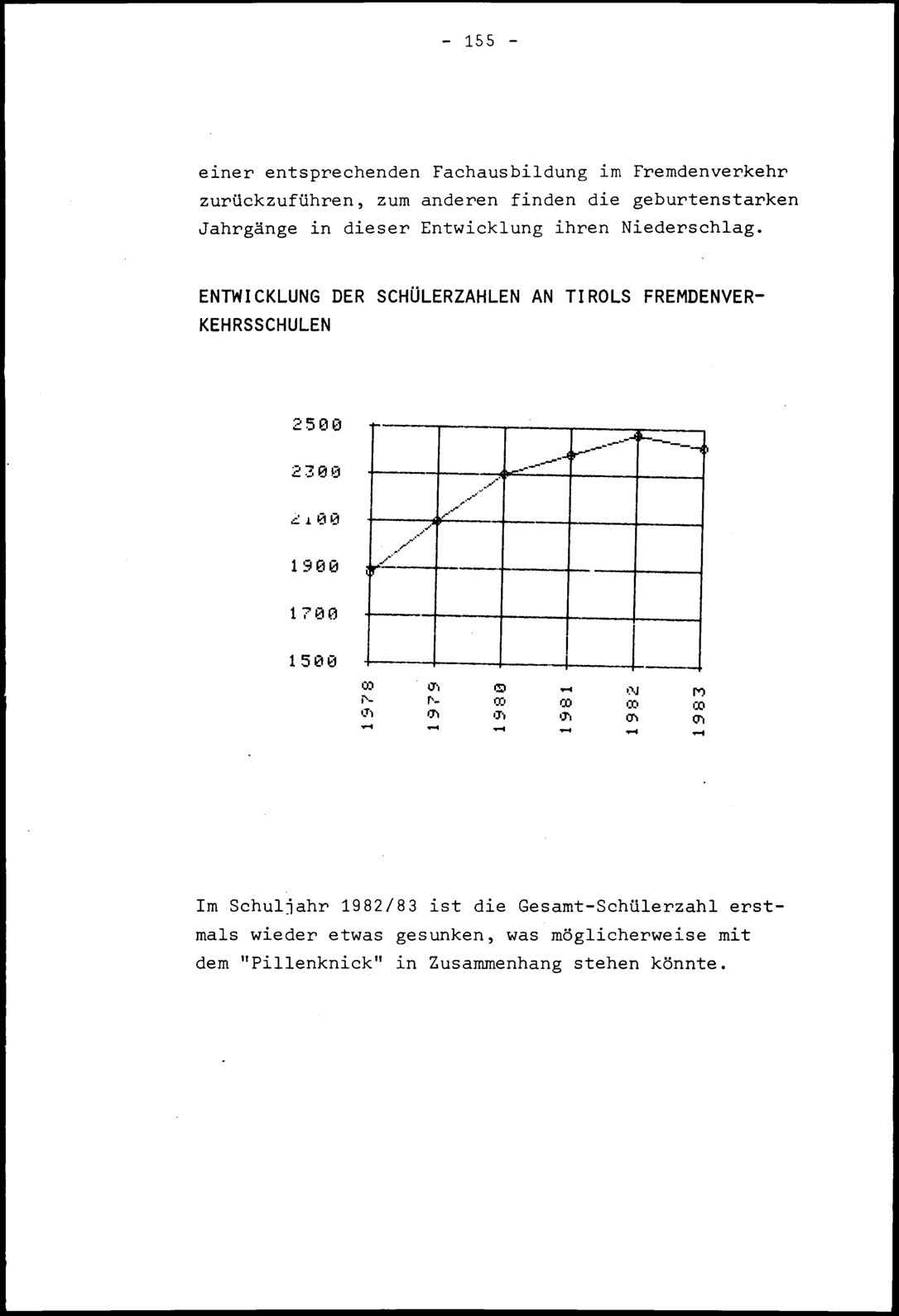 Vollanzeige