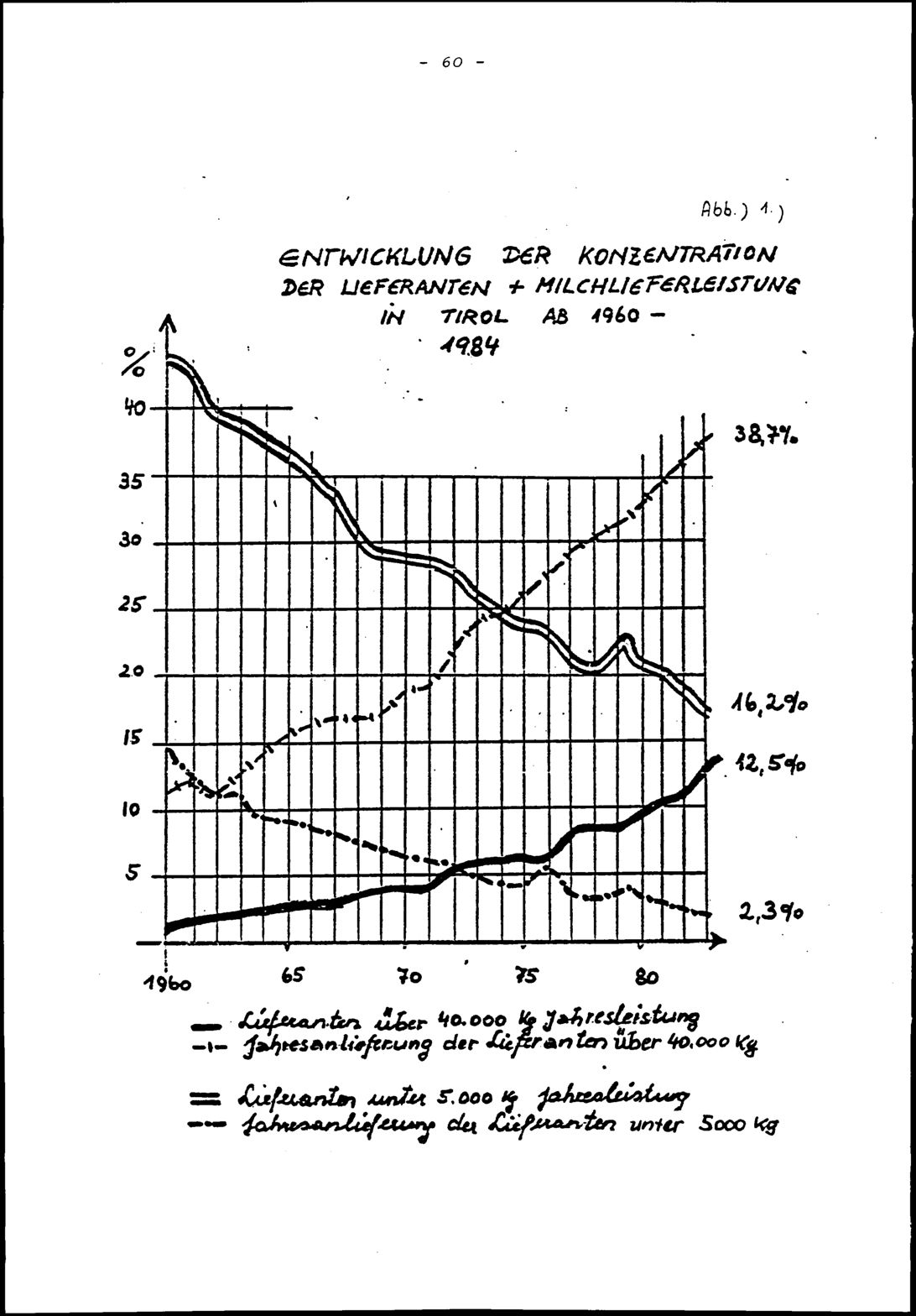 Vollanzeige