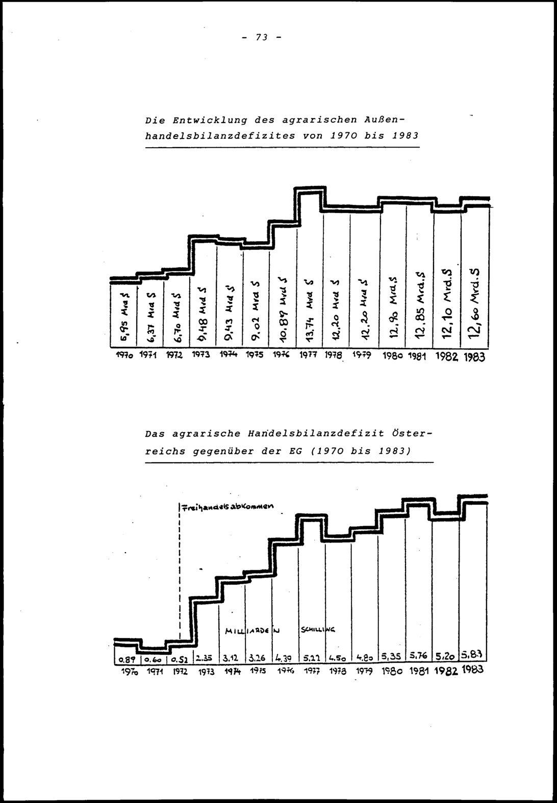 Vollanzeige