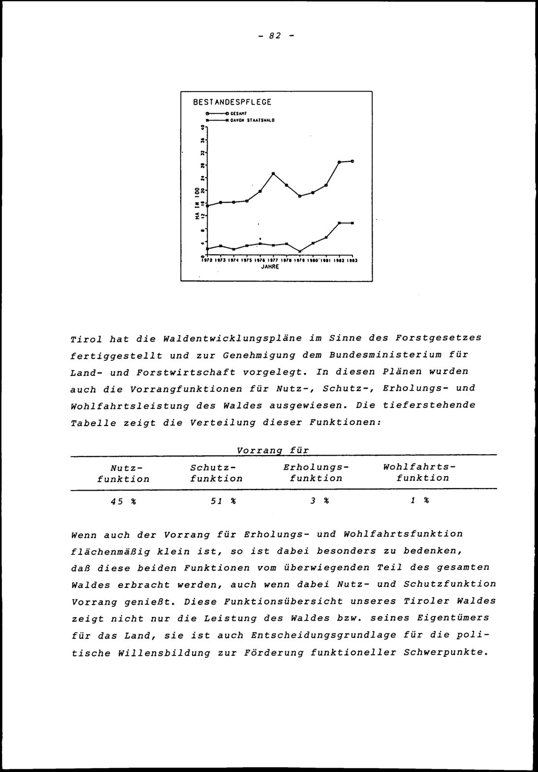 Vollanzeige