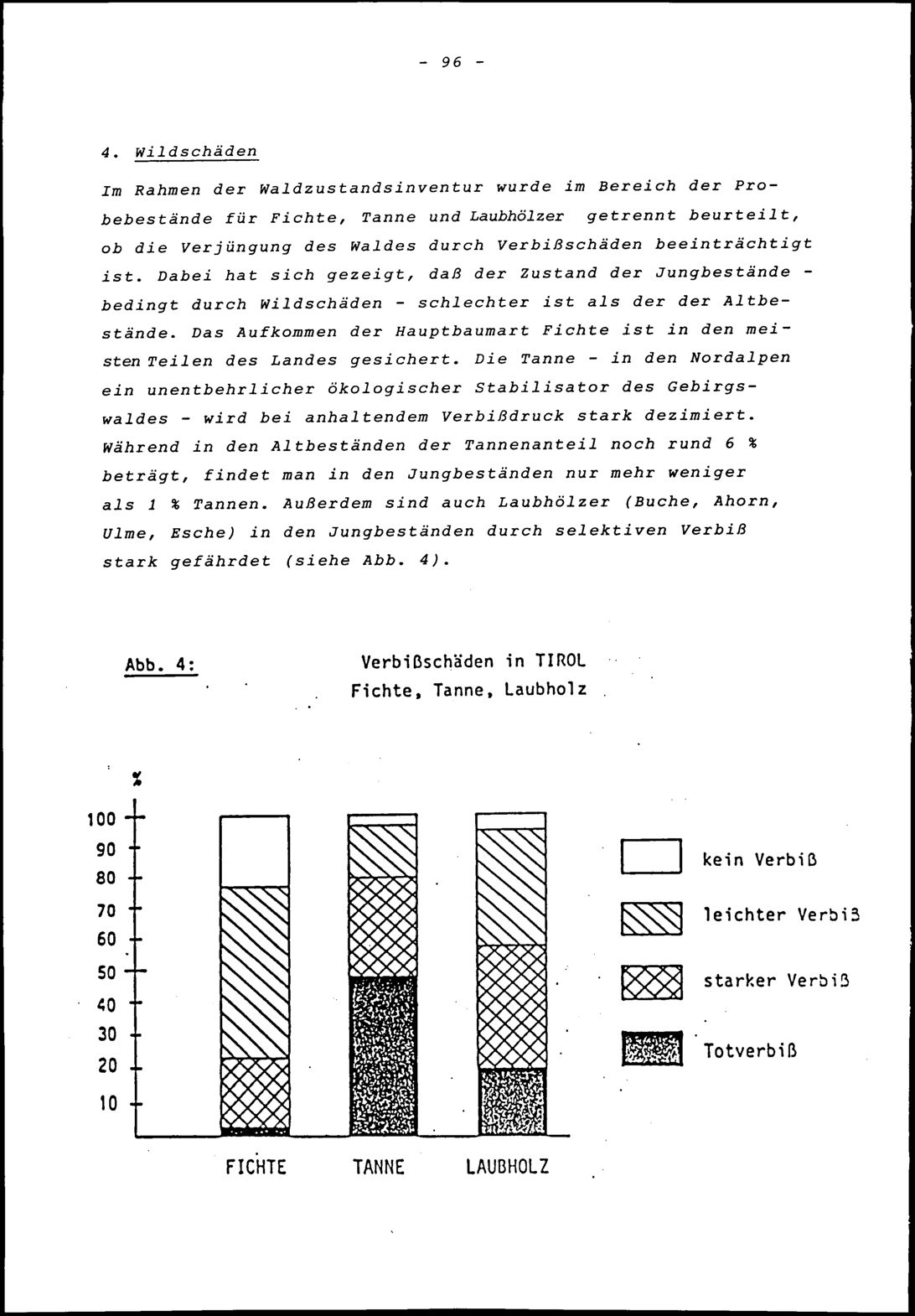 Vollanzeige