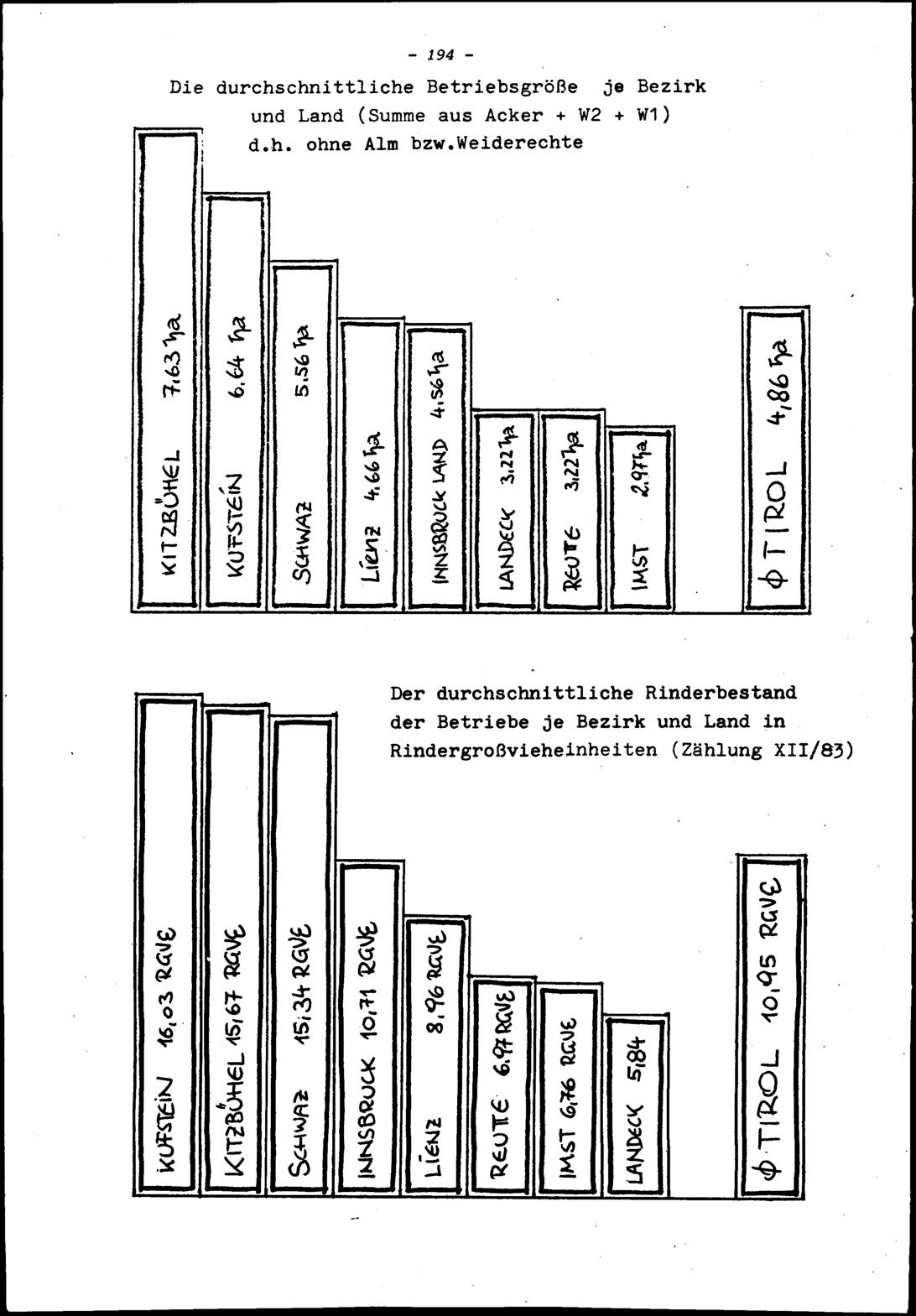 Vollanzeige