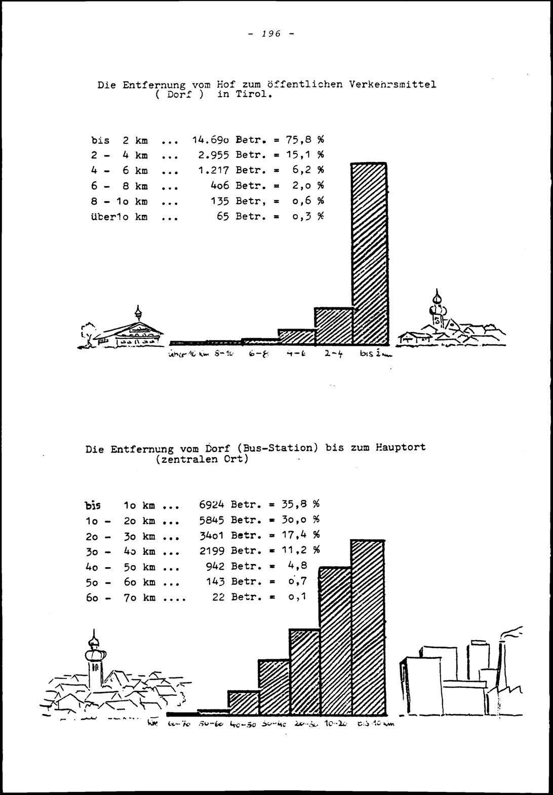 Vollanzeige