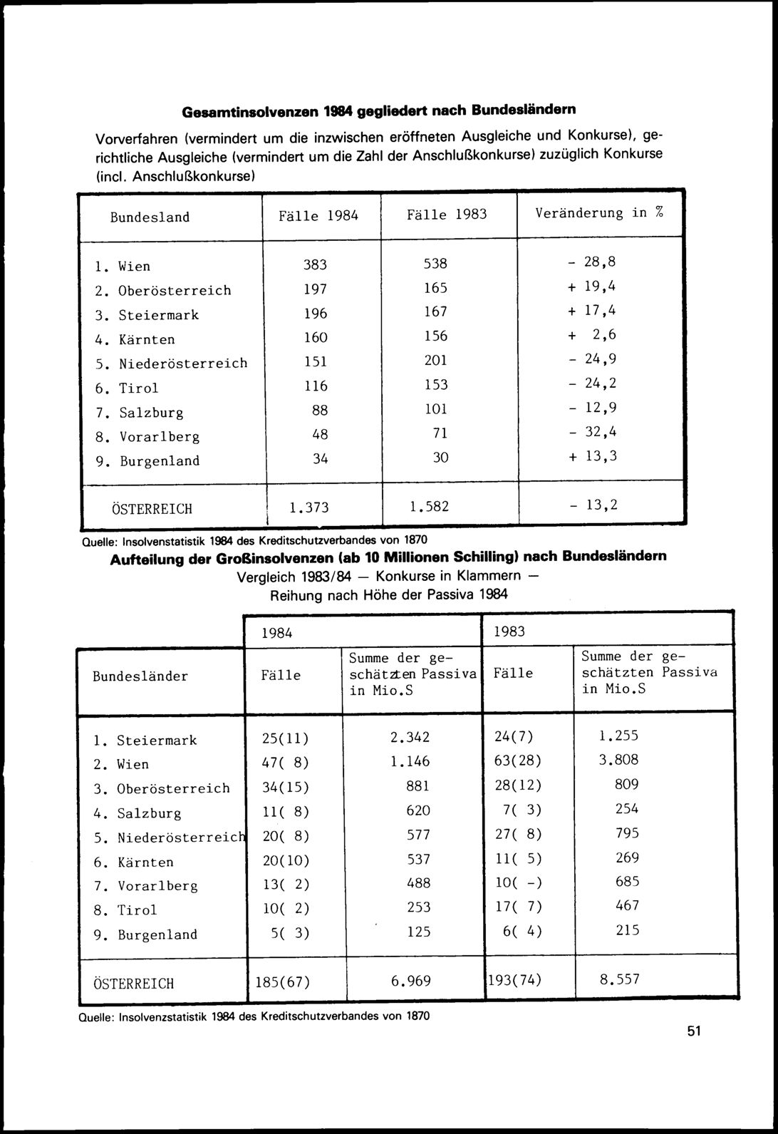 Vollanzeige