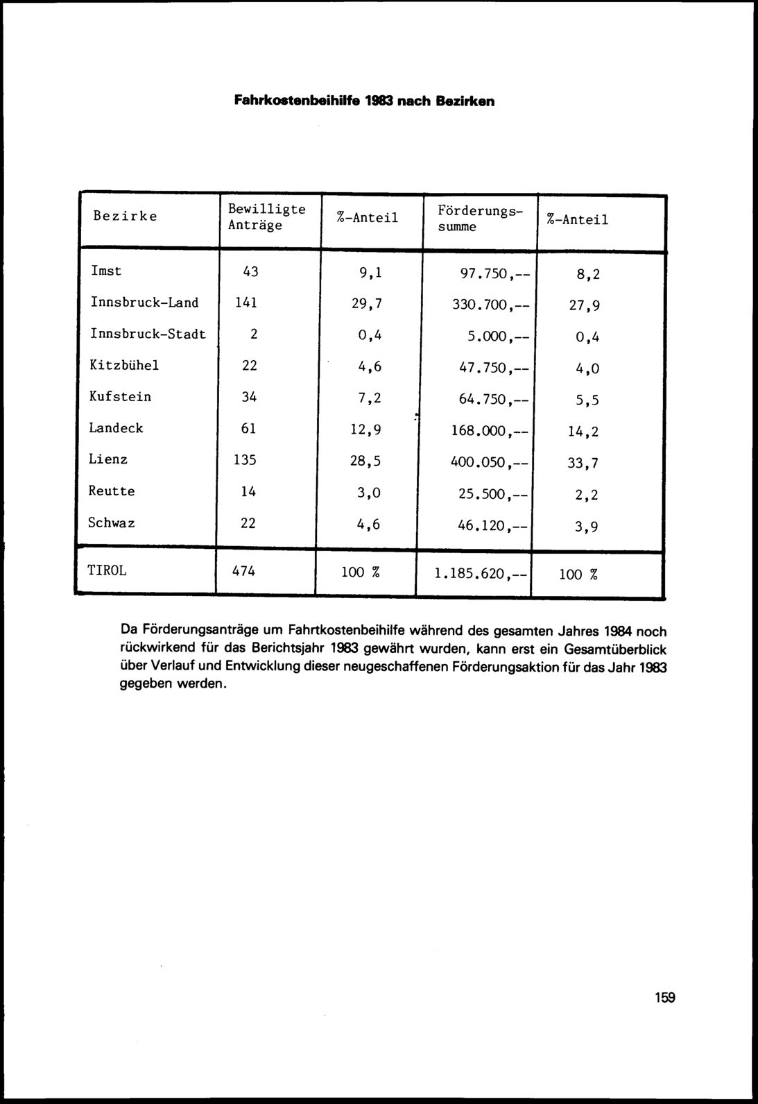 Vollanzeige