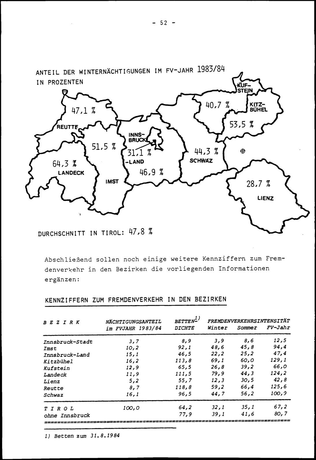 Vollanzeige