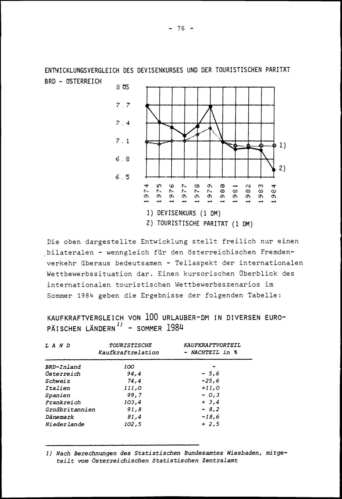 Vollanzeige