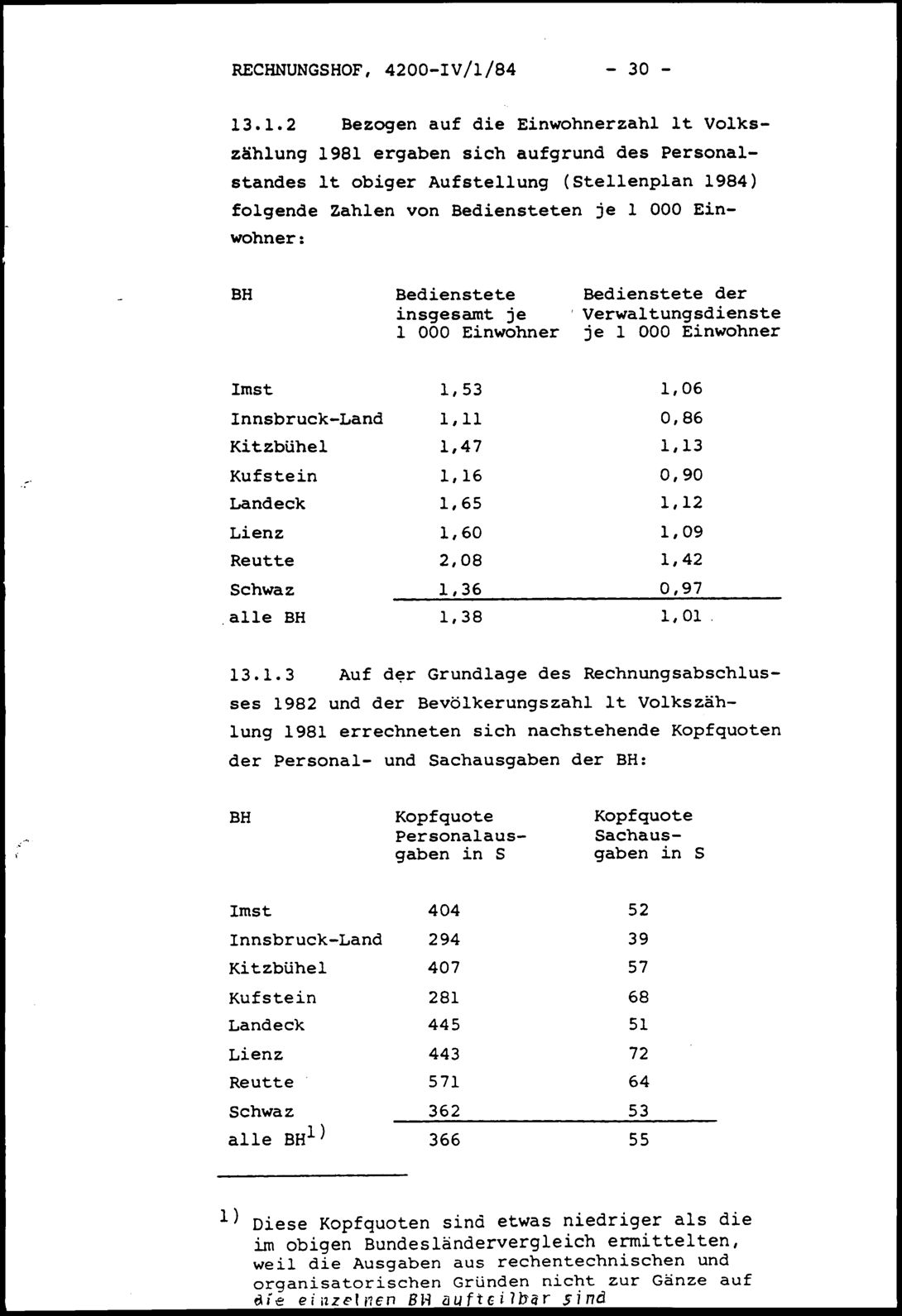 Vollanzeige