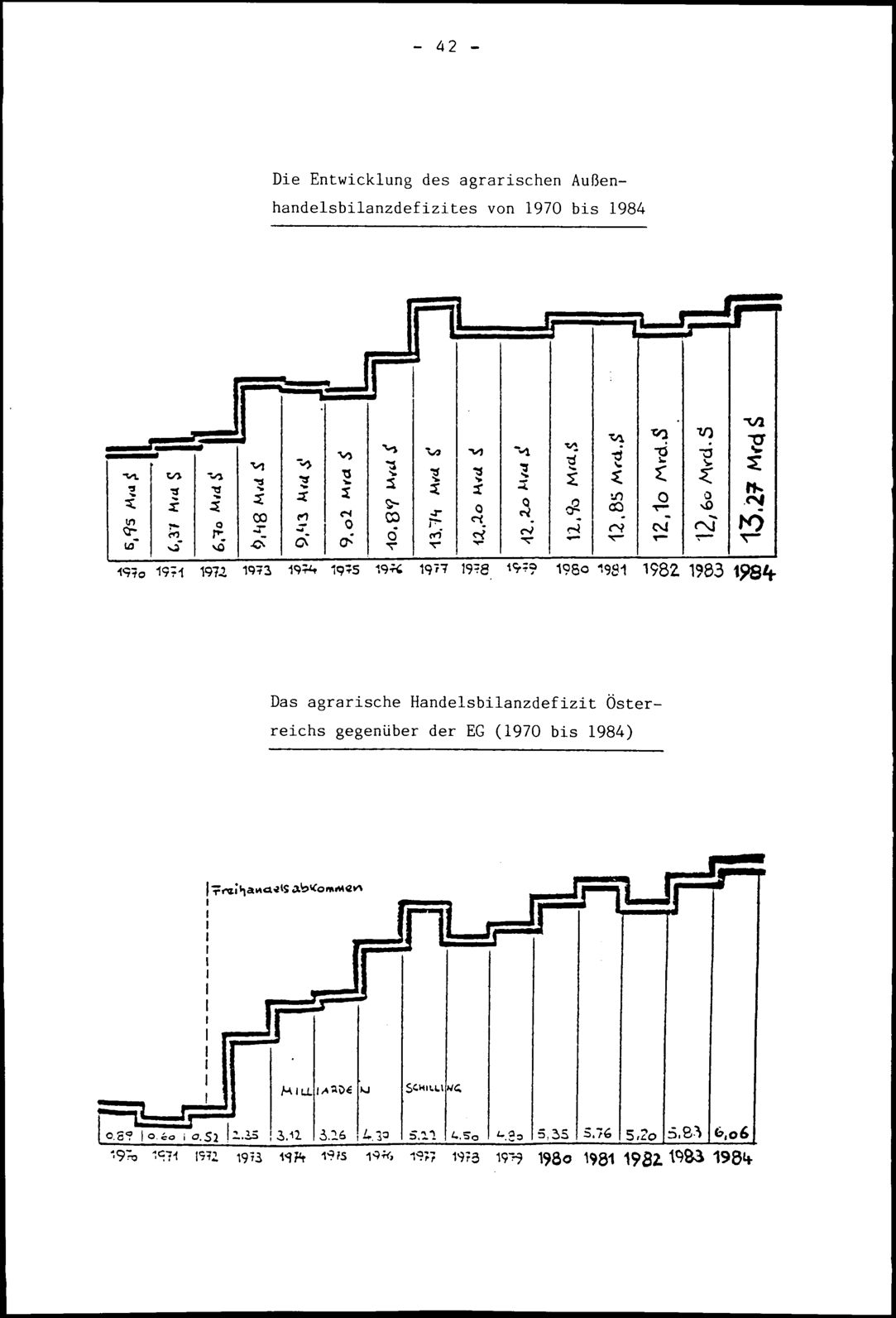 Vollanzeige