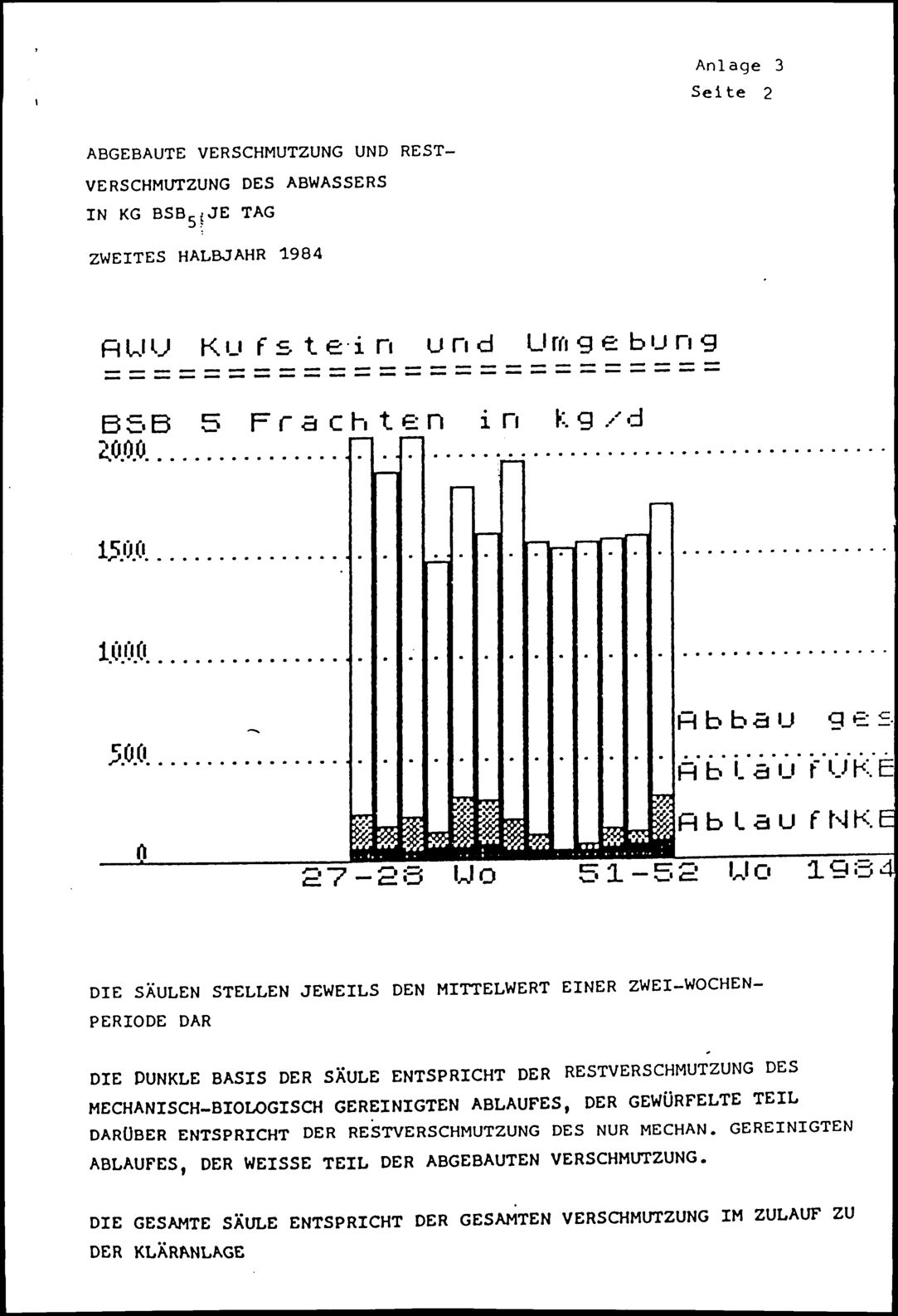 Vollanzeige