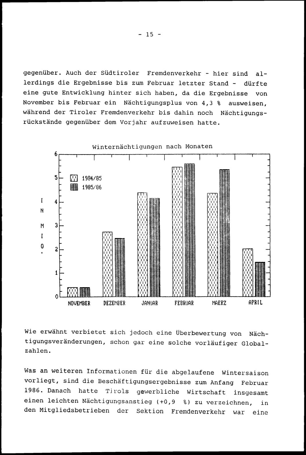 Vollanzeige