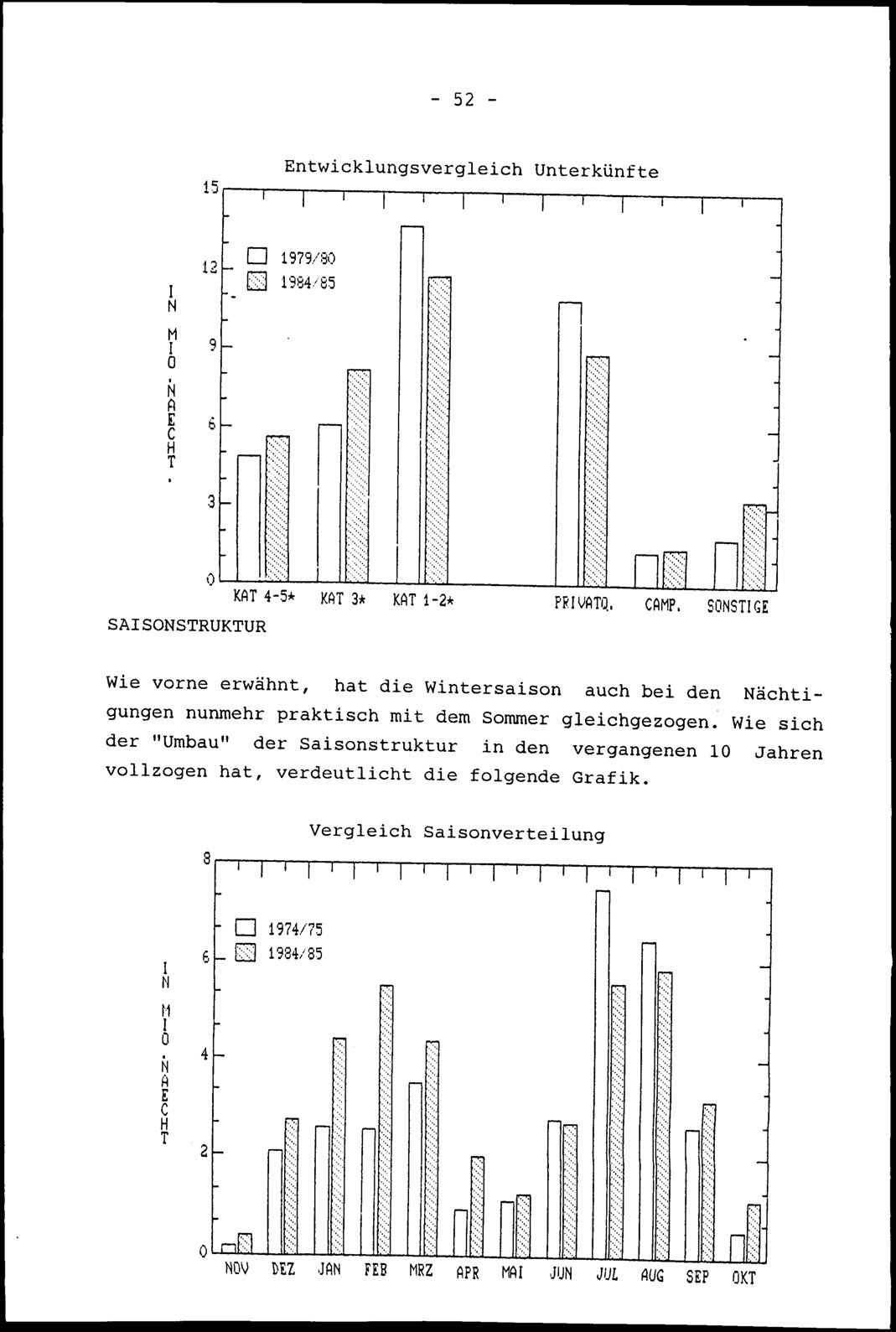 Vollanzeige