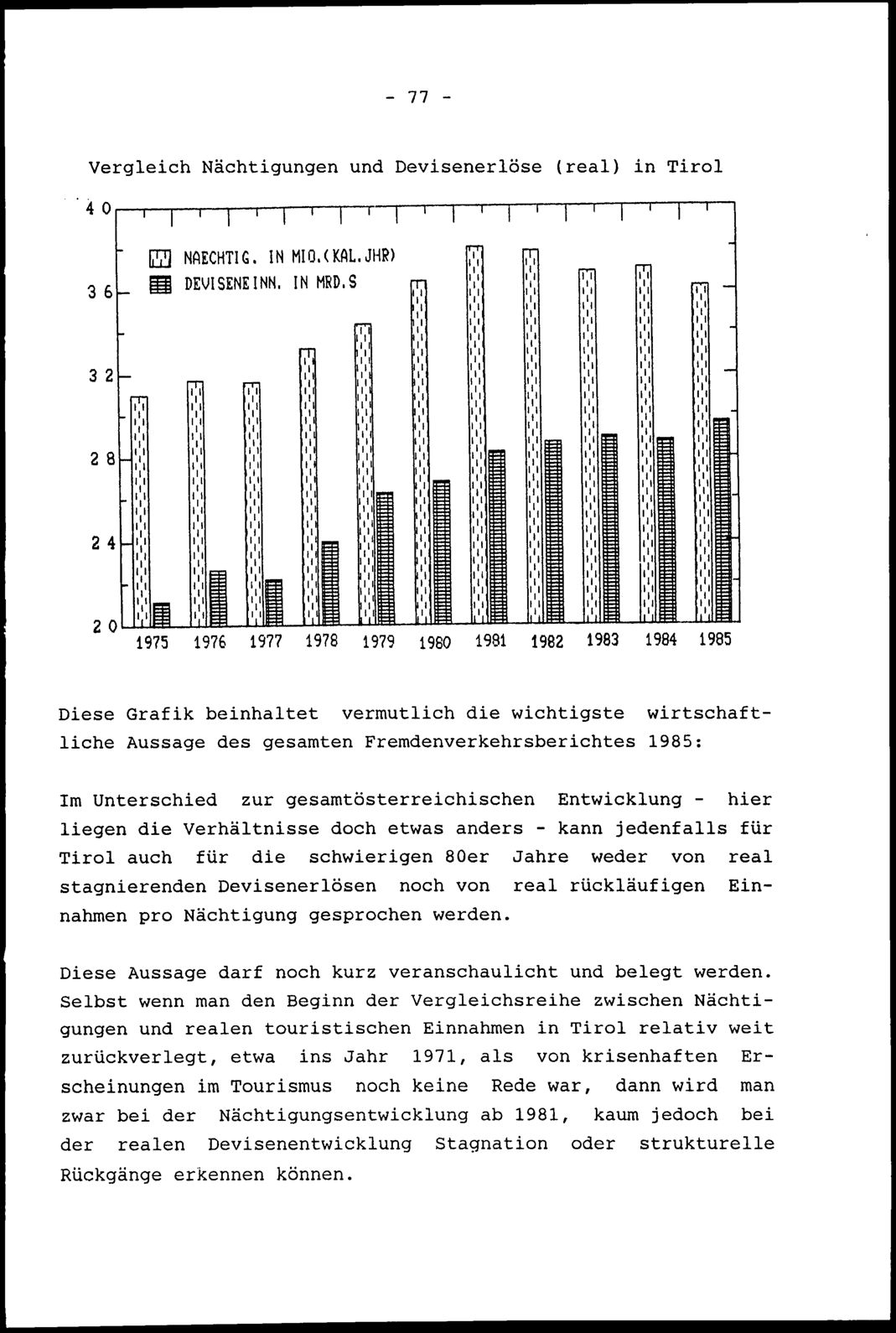 Vollanzeige