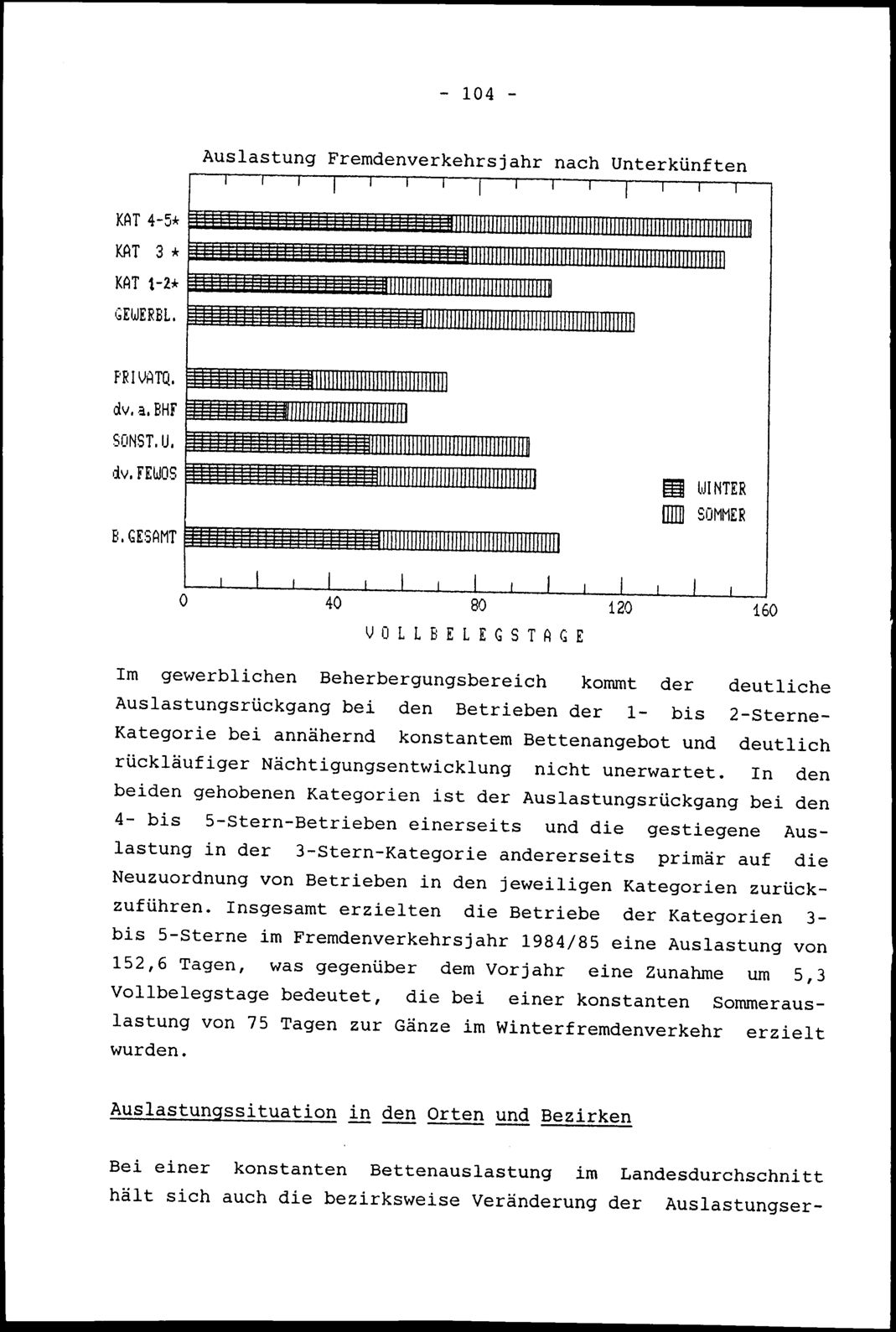 Vollanzeige