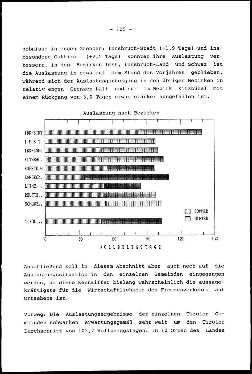 Vollanzeige