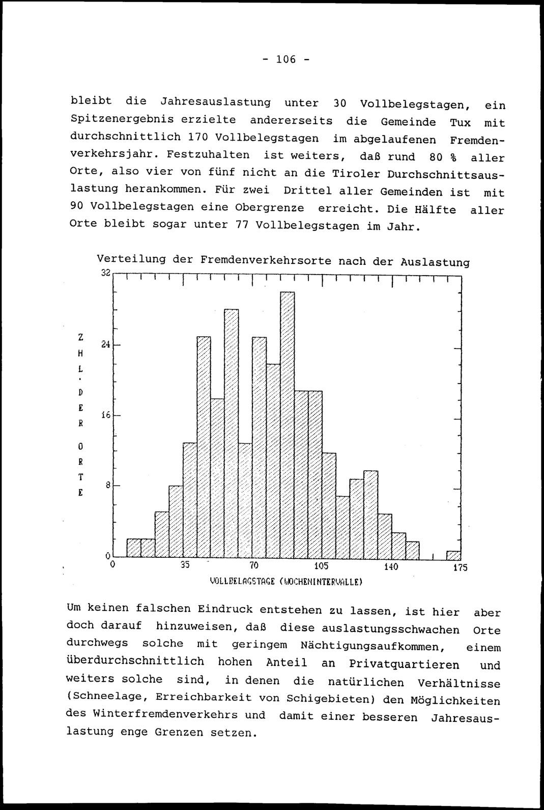 Vollanzeige