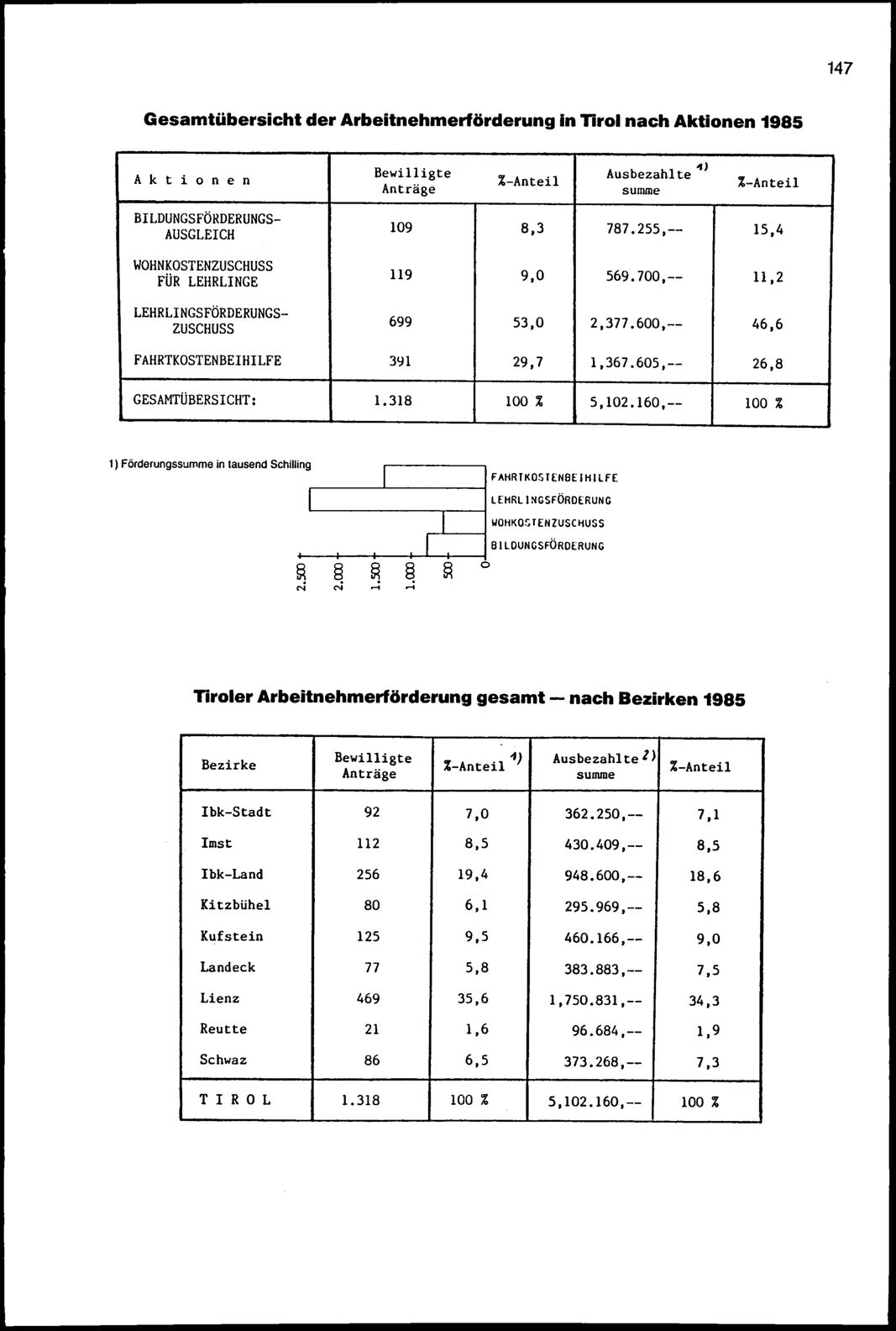 Vollanzeige