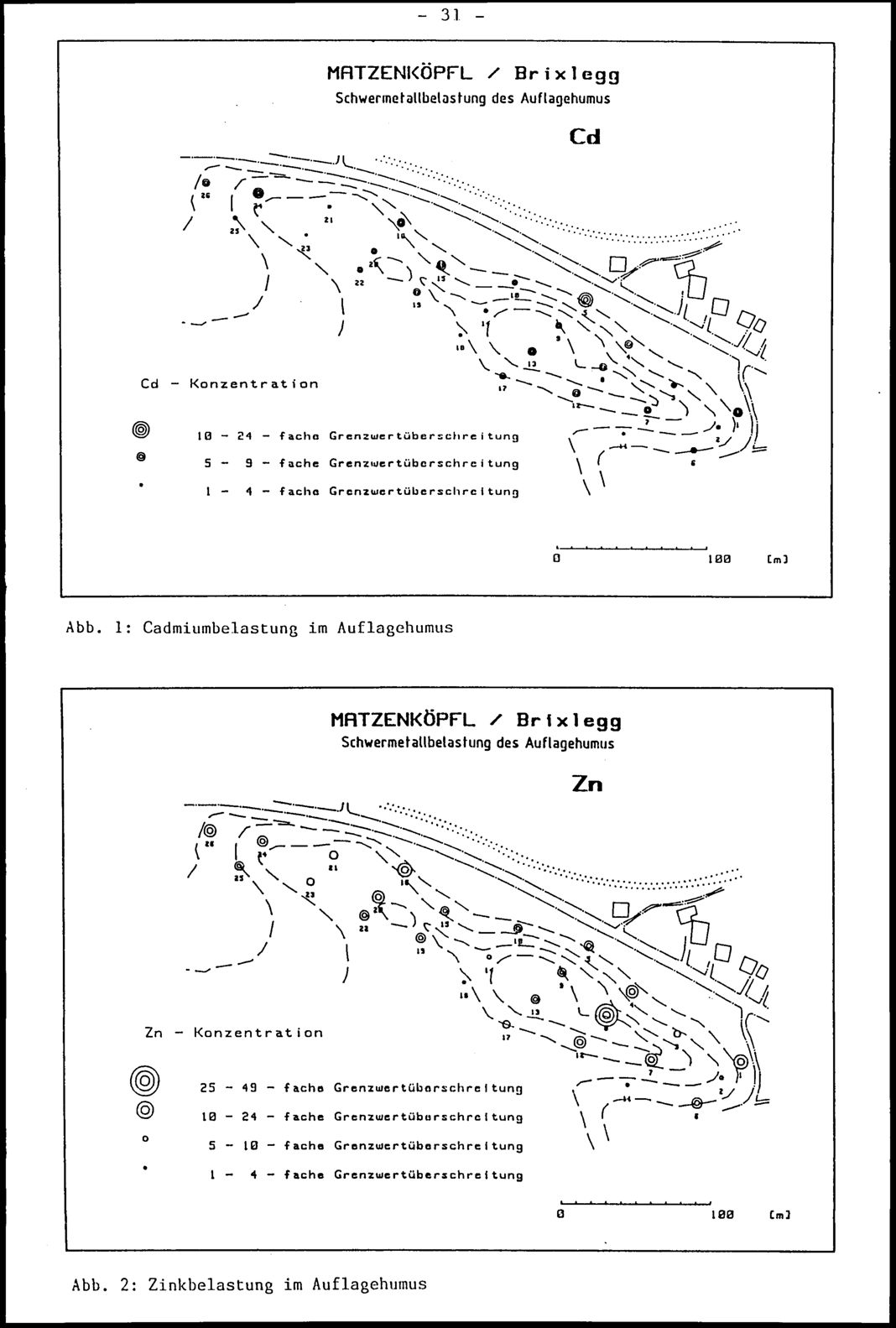 Vollanzeige