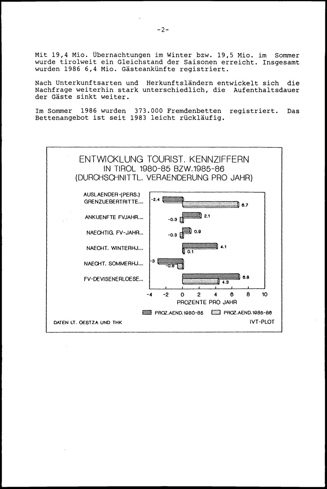 Vollanzeige