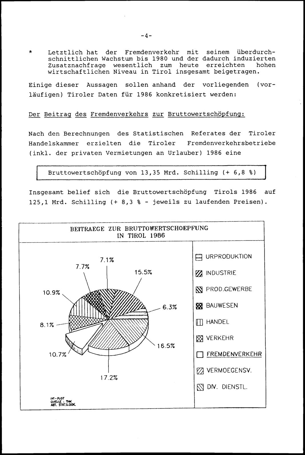 Vollanzeige