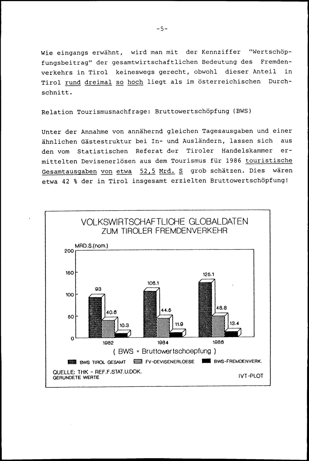 Vollanzeige