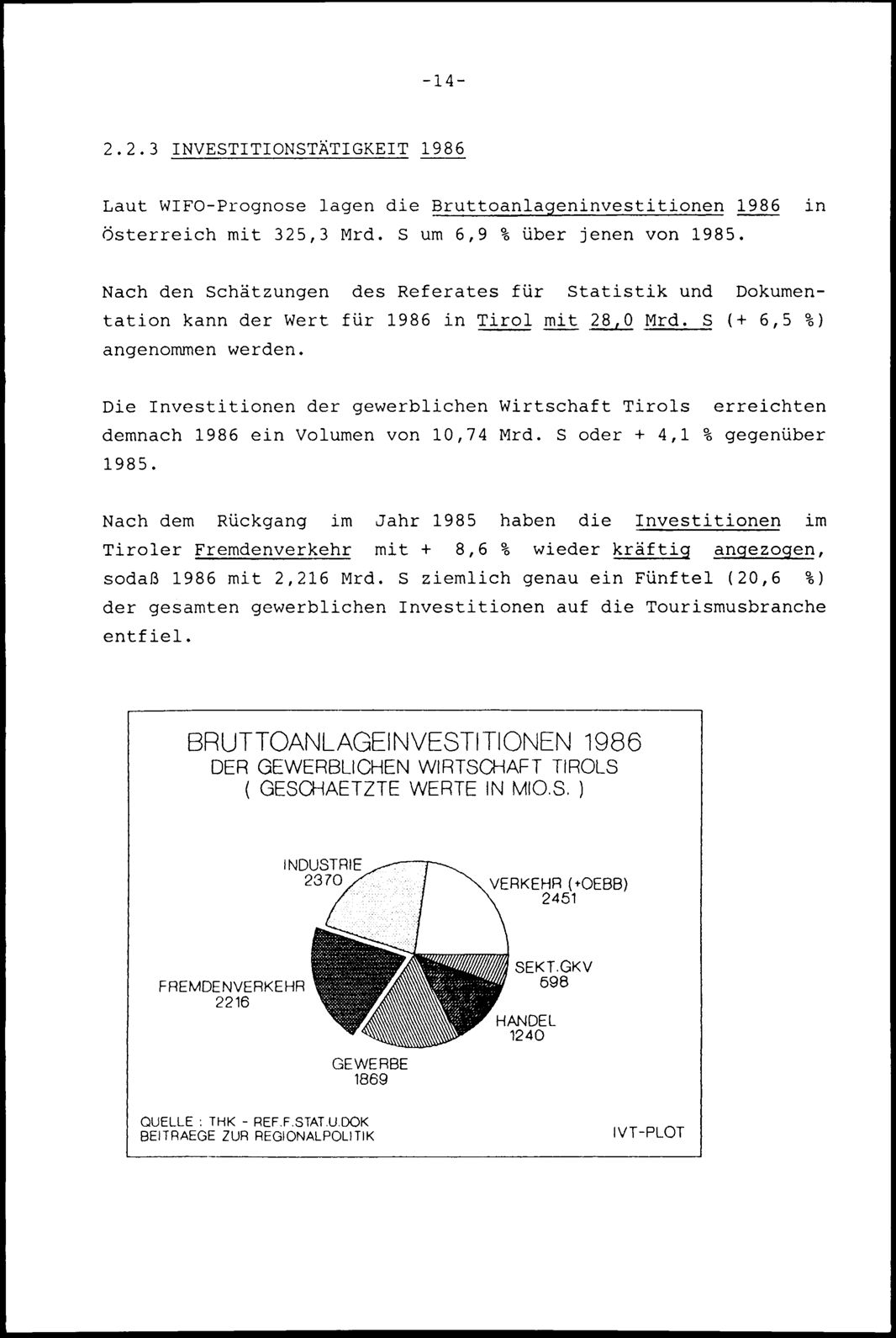 Vollanzeige