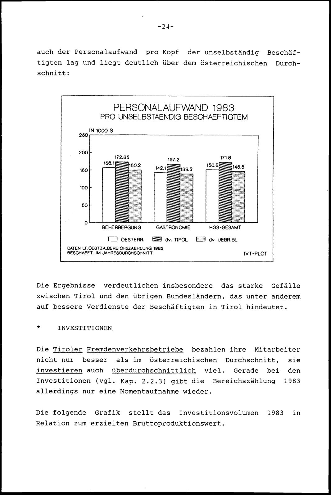 Vollanzeige