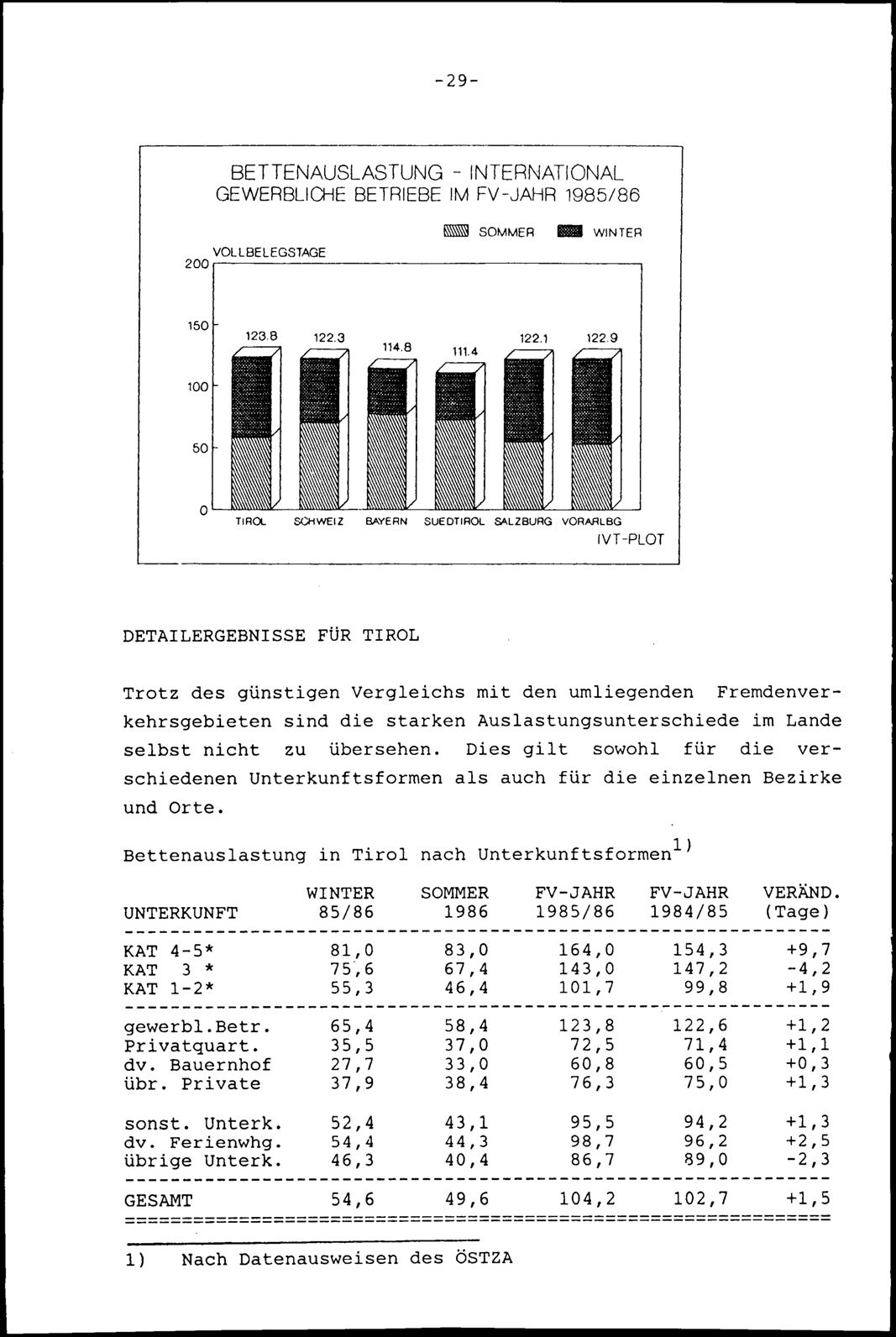 Vollanzeige