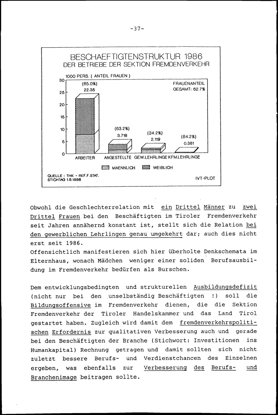 Vollanzeige