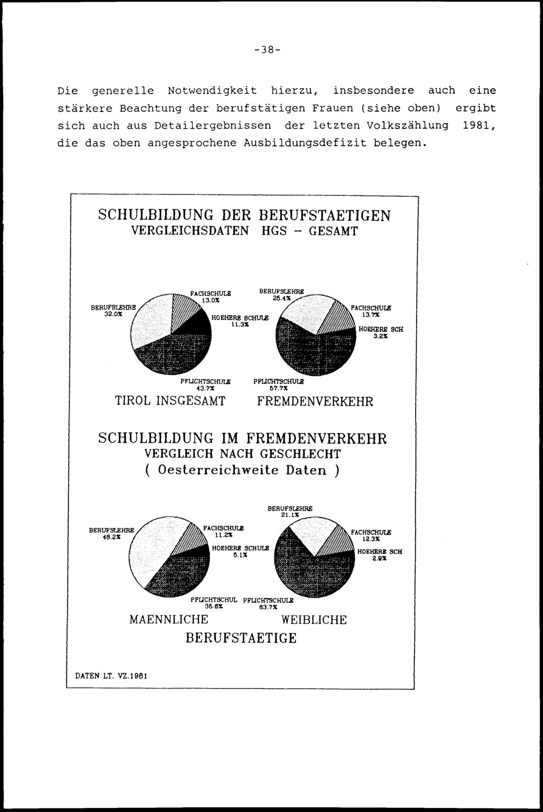 Vollanzeige