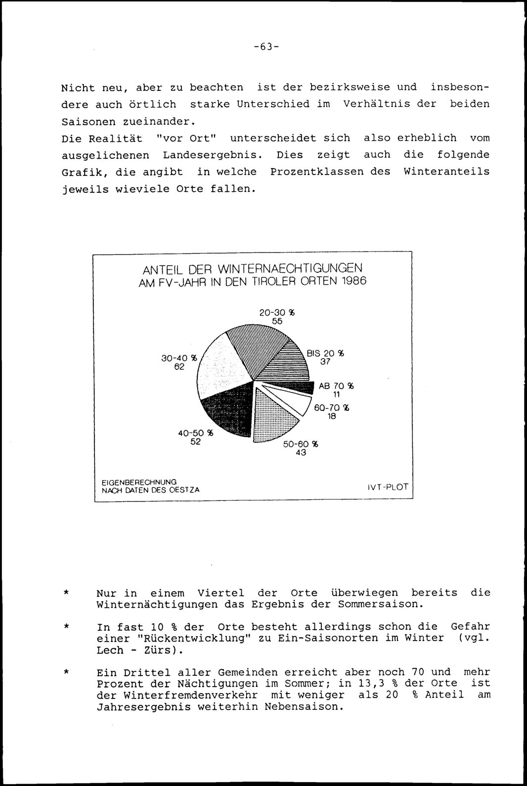 Vollanzeige