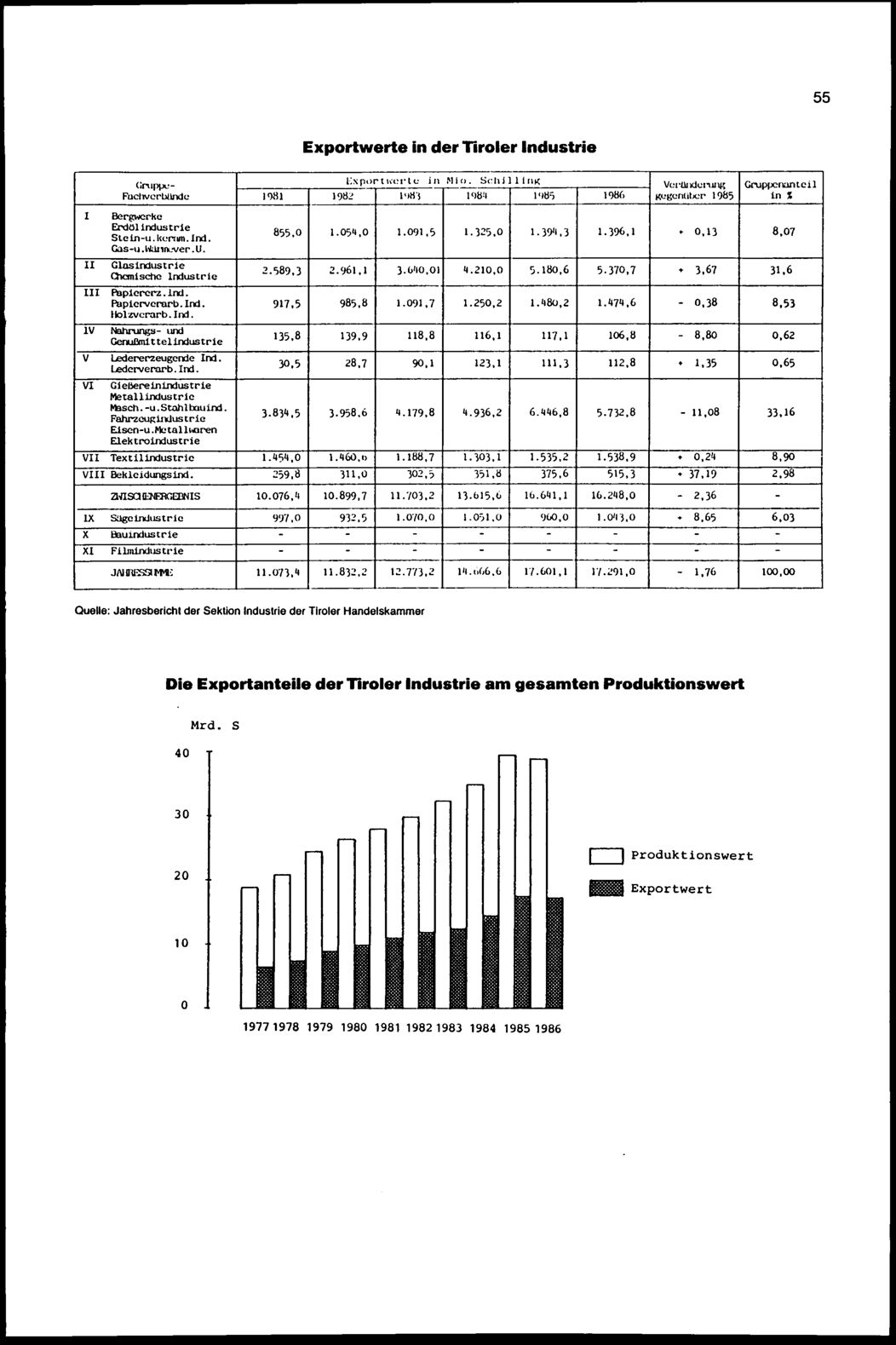 Vollanzeige