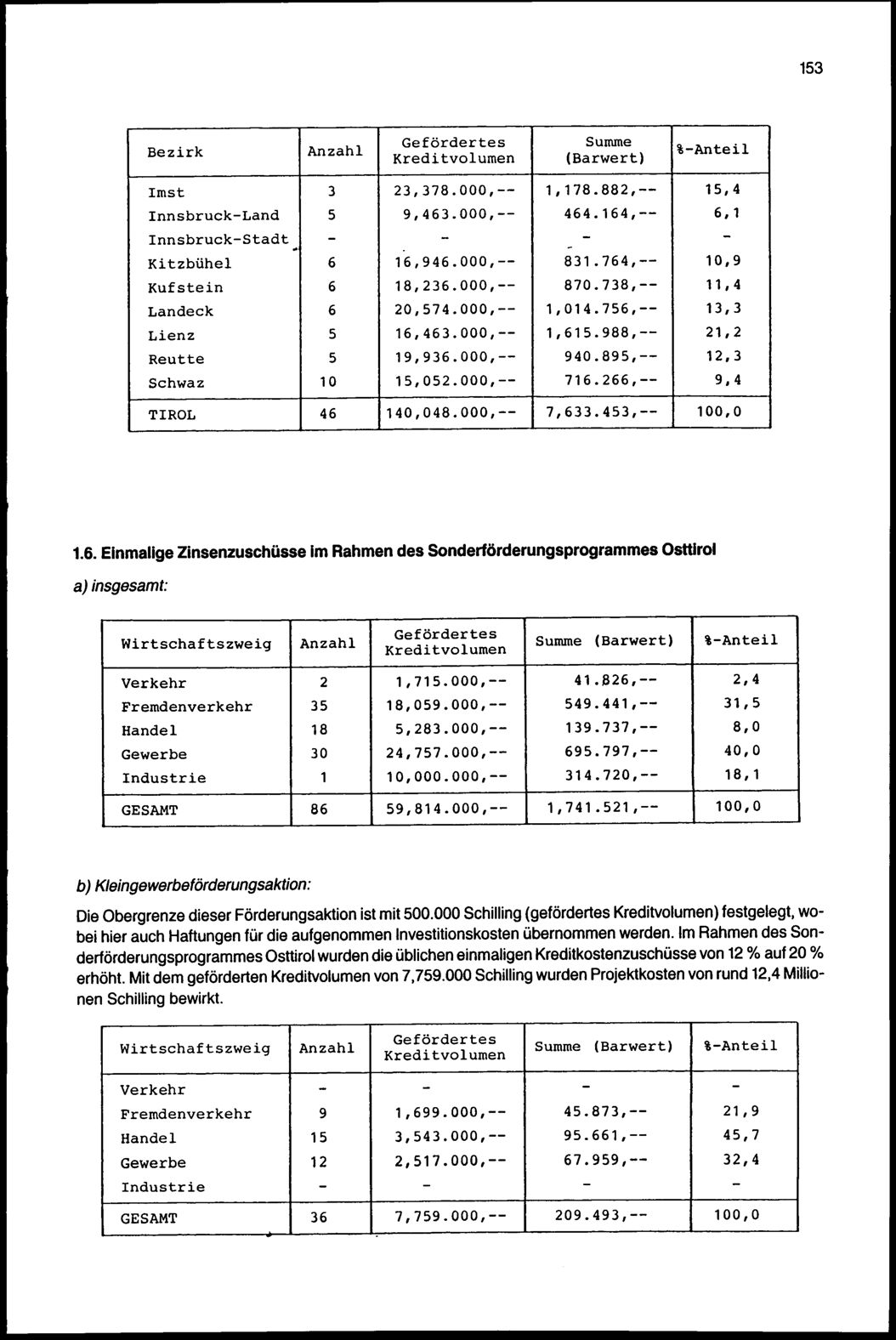 Vollanzeige