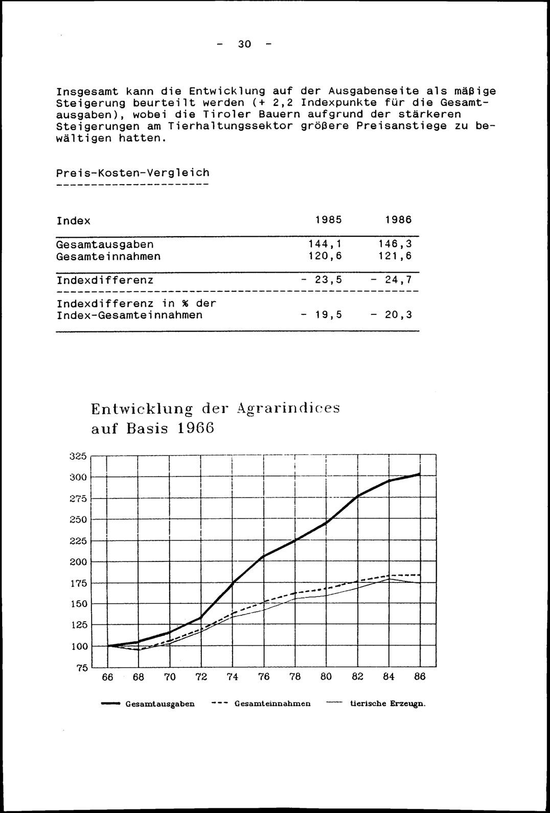 Vollanzeige