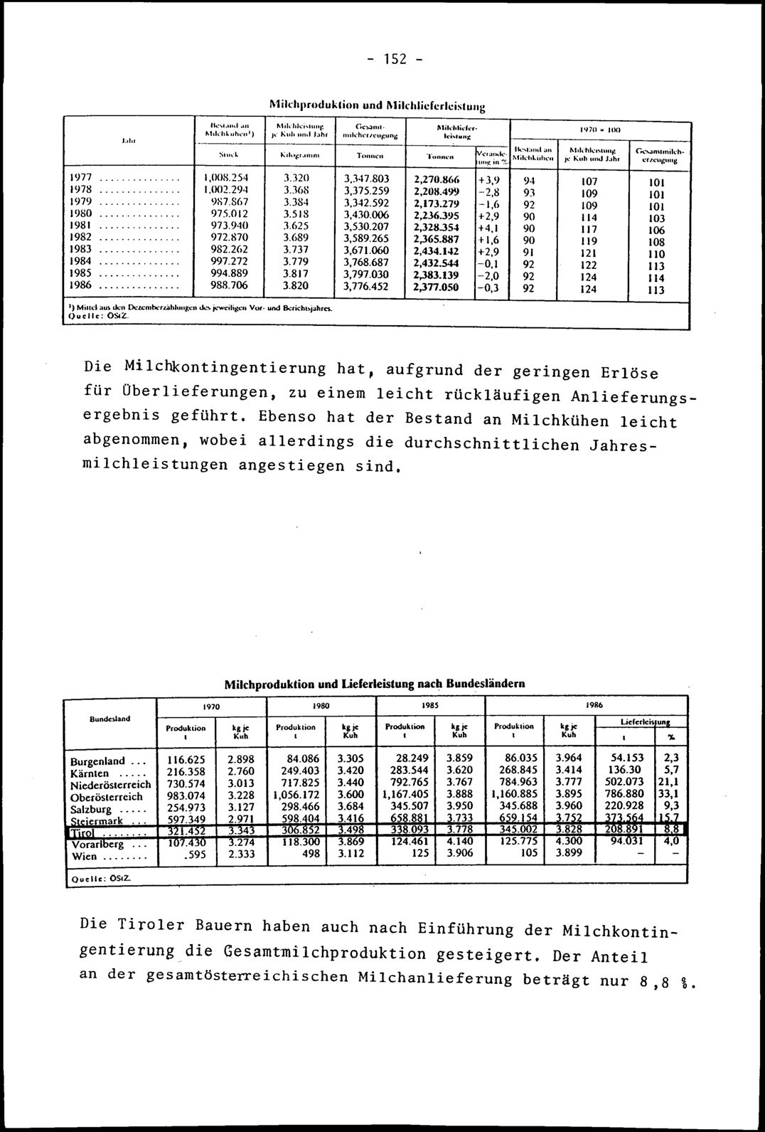 Vollanzeige