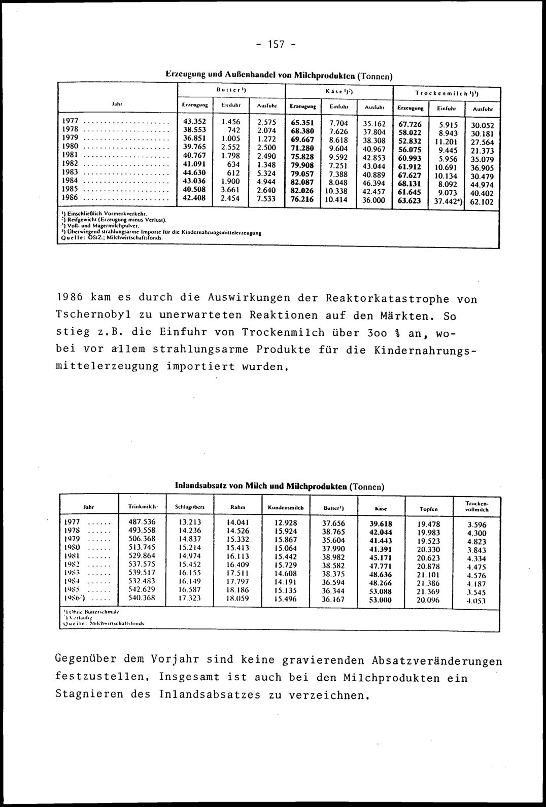 Vollanzeige