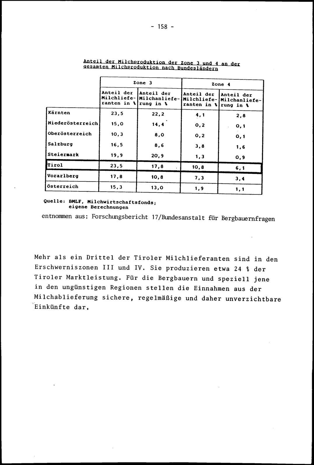 Vollanzeige