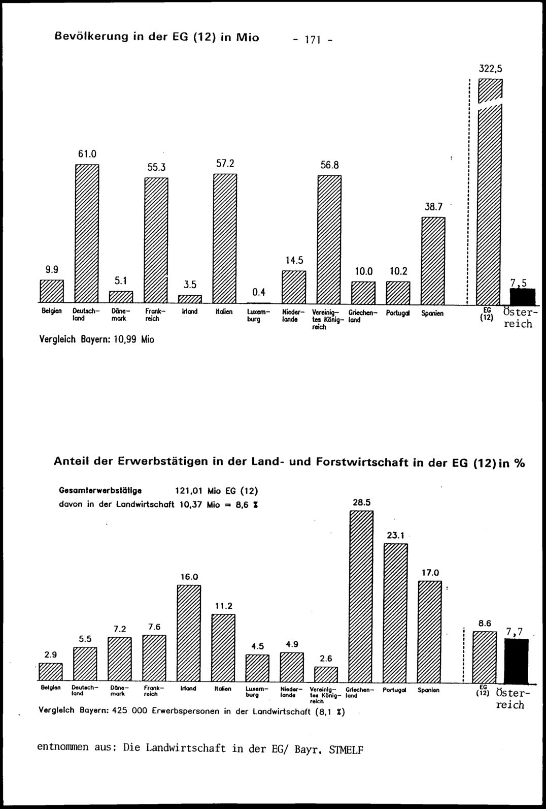 Vollanzeige